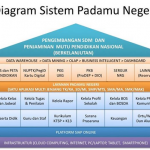 padamu diagram