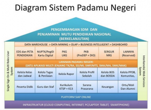 padamu diagram