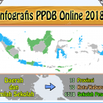 infografis-peseta-ppdb-online-2018